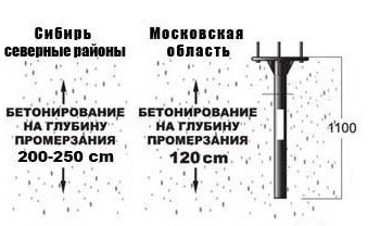 Неокрашенная закладная для подземного монтажа светильников НЗ_108_1800