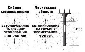 Стойка закладная под Интегра 80х80 НЗ_80_1100